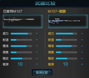 《逆战》M107鲲鹏与巴雷特M107属性对比