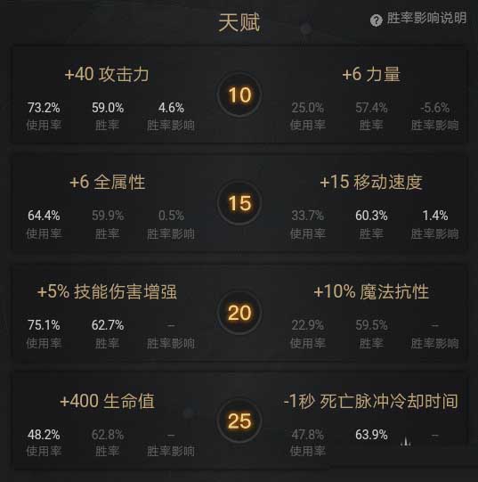 《DOTA2》新版本NEC攻略