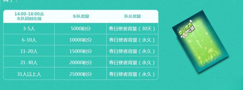 《QQ飞车》3月4日领永久 免费送座椅