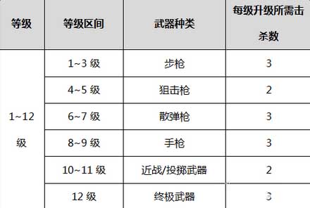 《CF》4月新版本曝光 全新枪王模式上线