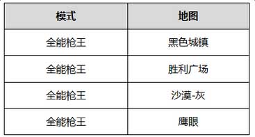 《CF》4月新版本曝光 全新枪王模式上线