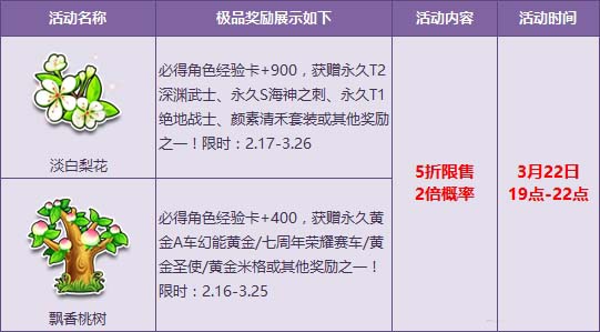 QQ飞车春日宝箱开启啦_QQ飞车春日宝箱5折限时特惠详情