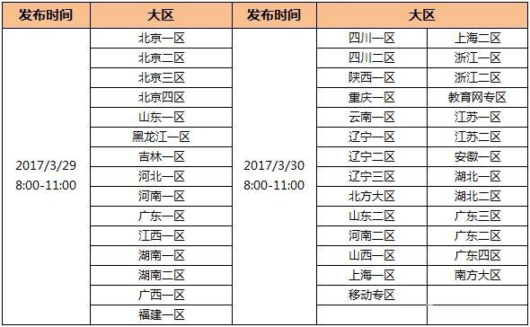 《CF》新版本全能枪王更新公告