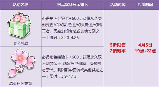 QQ飞车狂欢永不结束_狂欢永不结束宝箱5折继续活动来袭