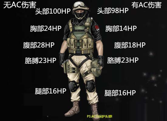 《CF》MP5K-A4-天鹰全面测评