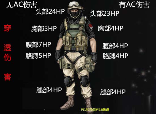 《CF》MP5K-A4-天鹰全面测评