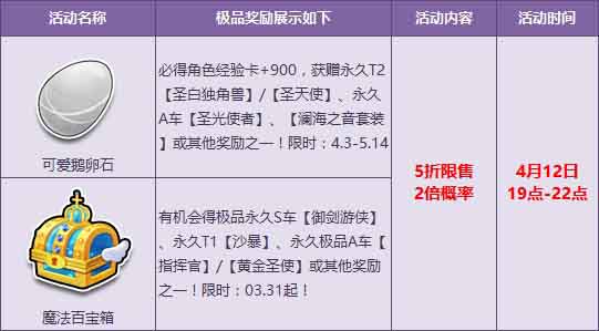 QQ飞车邂逅春日狂欢活动来袭_QQ飞车人气宝箱5折活动内容