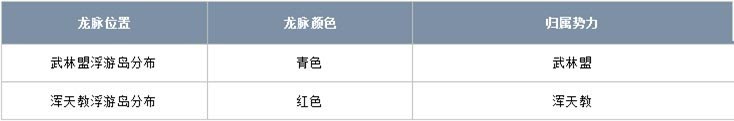 剑灵韩服2017年4月12更新内容_韩服2017年4月12更新内容详情