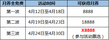 《逆战》月券全民免费 每周福利领不停