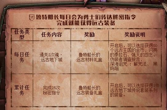 DNF鲁特船长的秘密指令活动详情及活动地址介绍