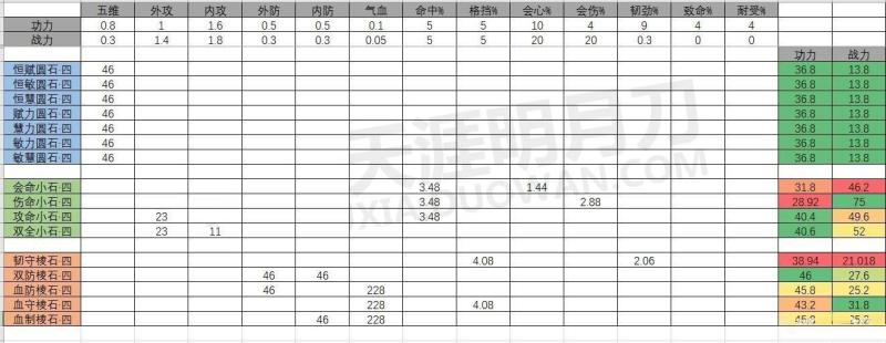 《天涯明月刀》萌新战力提升最快方法攻略