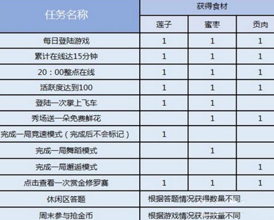 《QQ飞车》粽香万里 做粽子送永久赛车