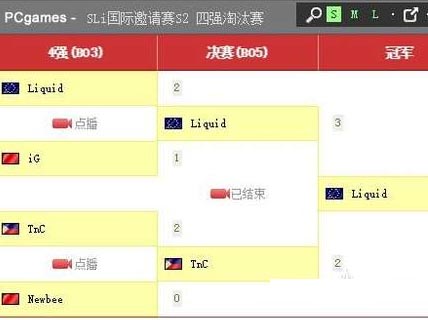 DOTA2SLI联赛来袭_DOTA2SLI联赛Liquid夺冠