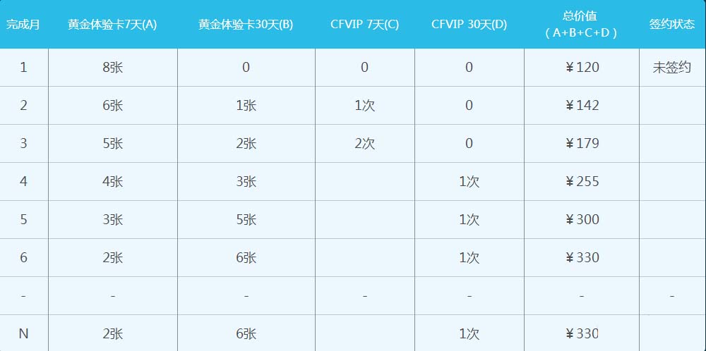 《CF》灵狐的约定第十三季活动 领凤凰之怒