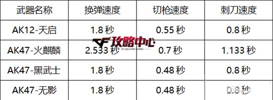 《CF》AK12-天启全面测评