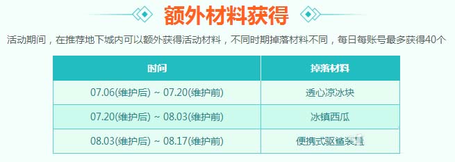 《DNF》魔界避暑之旅 拿远古装备和白金徽章