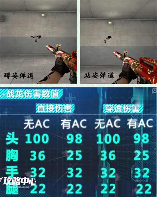 《CF》M4A1-战龙有多厉害