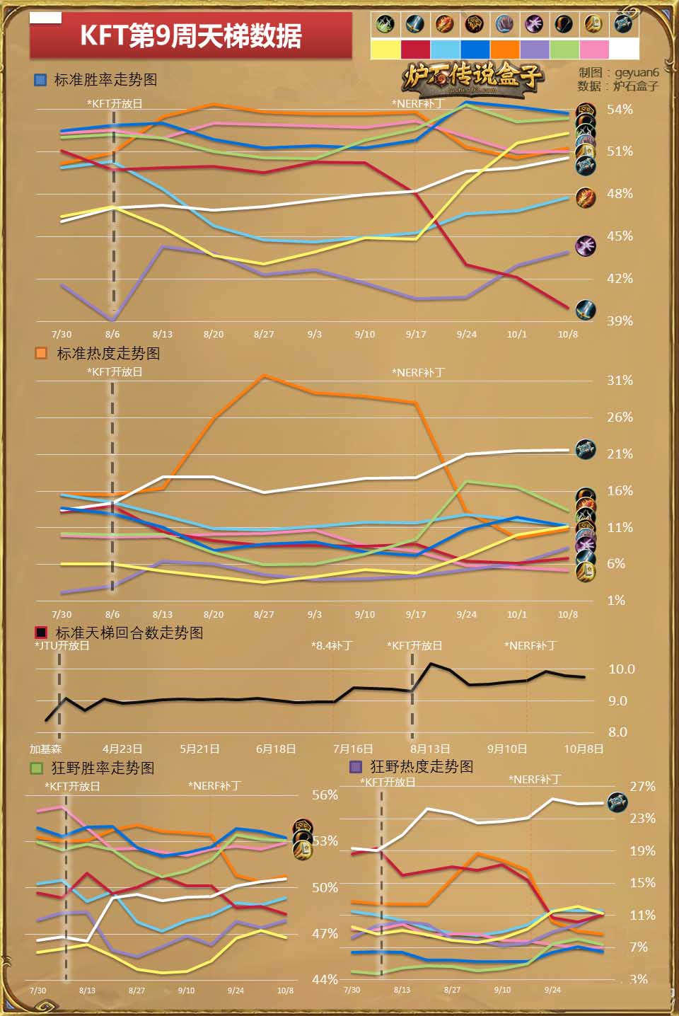 《炉石传说》本周卡组推荐