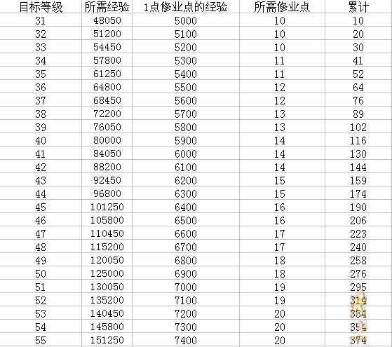 《梦幻西游》修业点兑换召唤兽经验攻略