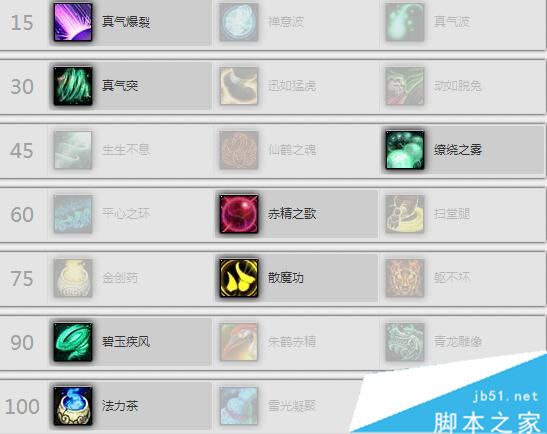 魔兽世界7.3.5奶僧天赋加点