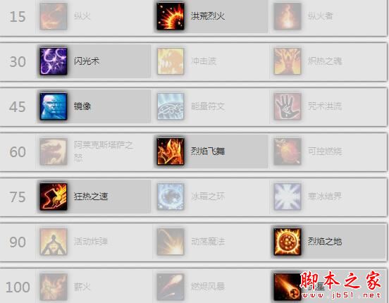 魔兽世界7.3.5火法天赋加点