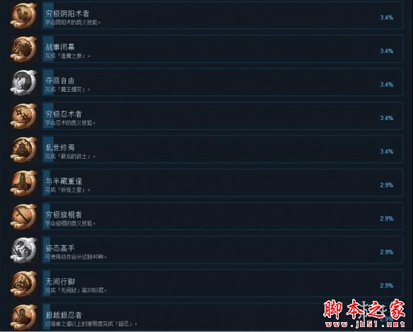 仁王PC版全中文成就一览