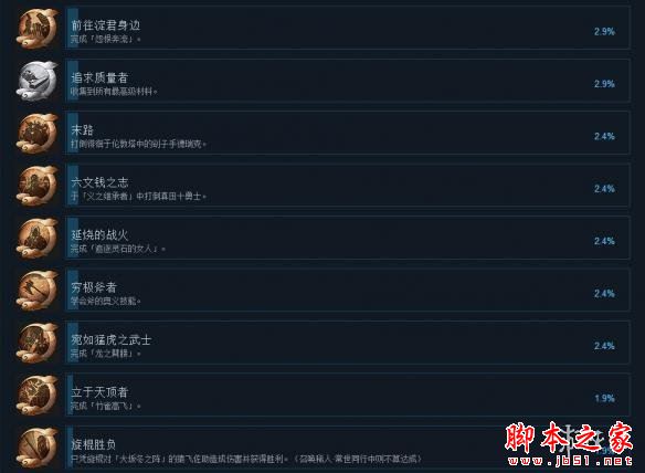 仁王PC版全中文成就一览