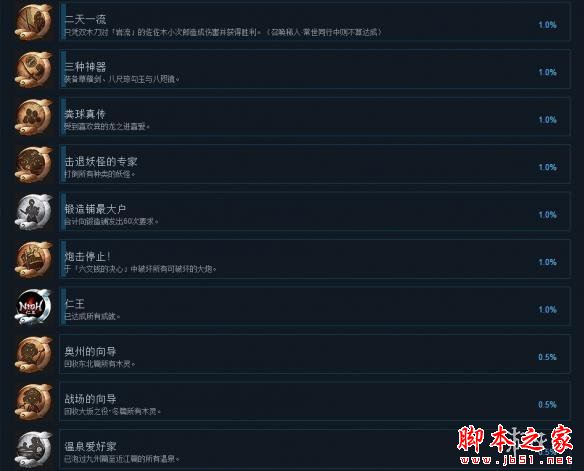 仁王PC版全中文成就一览