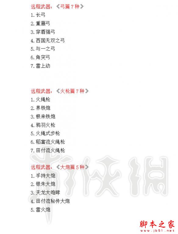 仁王1.21版全可锻造武器防具道具大全