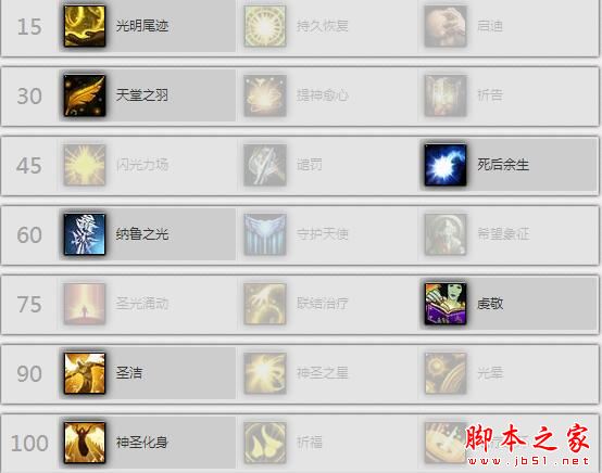 魔兽世界7.3.5神牧天赋加点