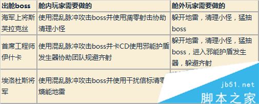 魔兽世界7.3.5燃烧的王座3号BOSS打法攻略