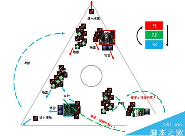 魔兽世界7.3.5燃烧的王座3号BOSS打法攻略