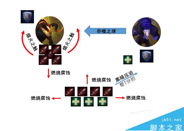 魔兽世界7.3.5燃烧的王座2号BOSS萨格拉斯的恶犬打法攻略