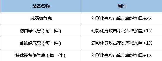 决战仲裁者攻略图-决战仲裁者比其他职业厉害吗