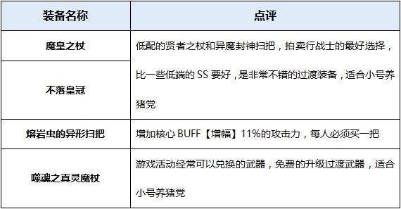 dnf起源版本缔造者穿什么装备好 地下城缔造者装备搭配详解