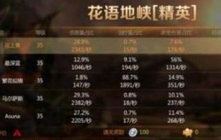 我叫MT4精英花语地峡怎么打 花语地峡精英BOSS技能及打法攻略