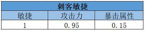 我叫MT4刺客选什么属性好 刺客最佳属性选择推荐