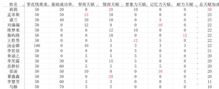 单机游戏,中国式家长怎样选择配偶 配偶选择心得分享,游戏攻略