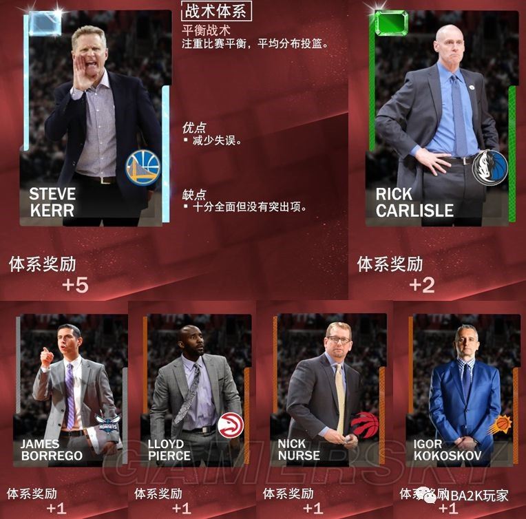 单机游戏,NBA2K19平衡战术好用教练推荐 平衡战术教练卡属性加成,游戏攻略