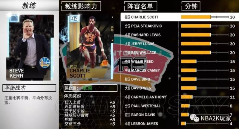 单机游戏,NBA2K19平衡战术好用教练推荐 平衡战术教练卡属性加成,游戏攻略