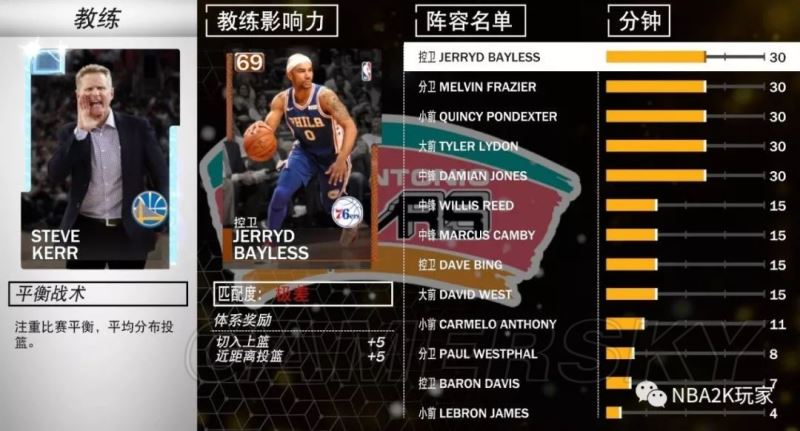 单机游戏,NBA2K19平衡战术好用教练推荐 平衡战术教练卡属性加成,游戏攻略