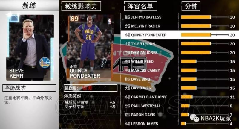 单机游戏,NBA2K19平衡战术好用教练推荐 平衡战术教练卡属性加成,游戏攻略