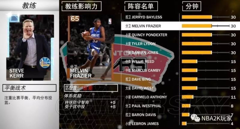 单机游戏,NBA2K19平衡战术好用教练推荐 平衡战术教练卡属性加成,游戏攻略