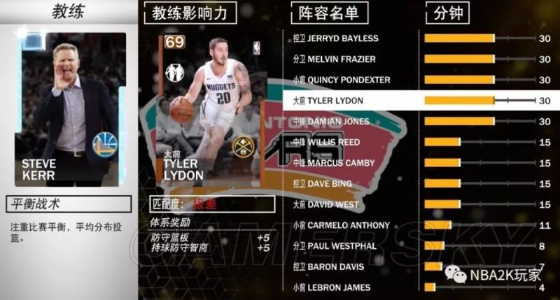 单机游戏,NBA2K19平衡战术好用教练推荐 平衡战术教练卡属性加成,游戏攻略