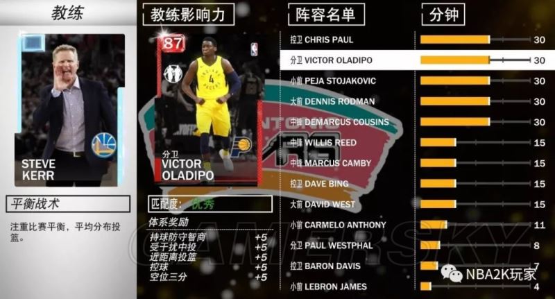 nba2k19平衡戰術好用教練推薦平衡戰術教練卡屬性加成