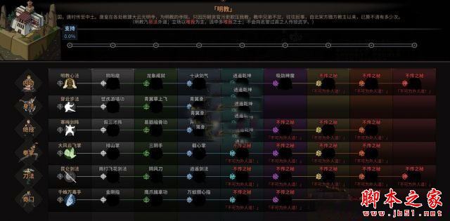 《太吾绘卷》金庸武侠世界MOD