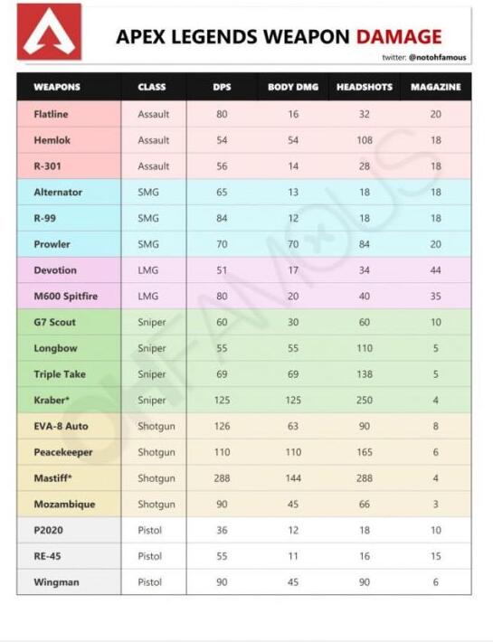 单机游戏,Apex英雄武器伤害数据及资源分布图一览,游戏攻略
