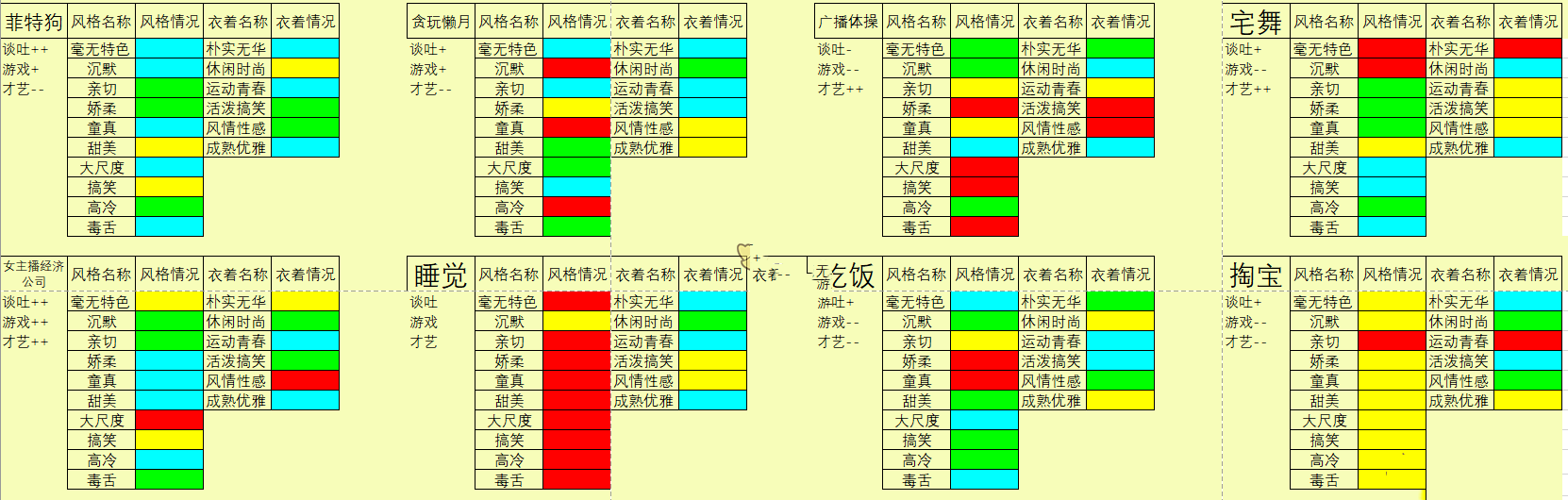 单机游戏,女主播经纪公司节目搭配表一览,游戏攻略