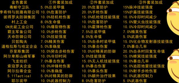 单机游戏,全境封锁2金装属性一览 金色装备属性及套装加成介绍,游戏攻略