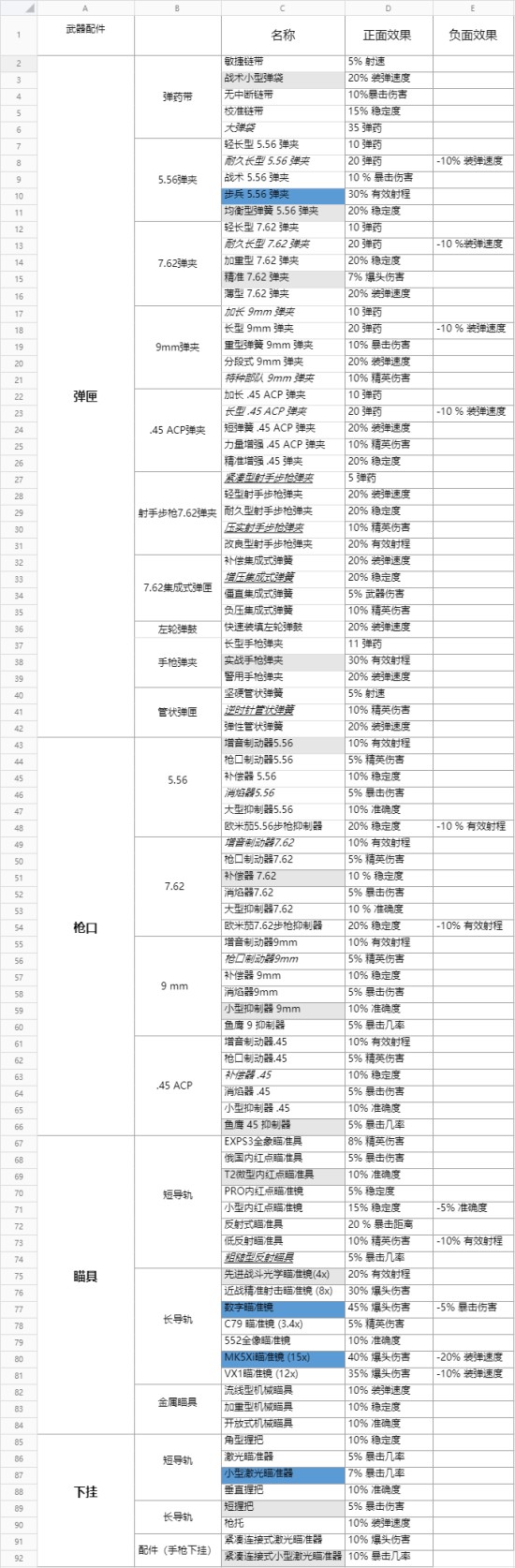 单机游戏,全境封锁2数字瞄准镜有什么效果 全武器配件效果一览,游戏攻略